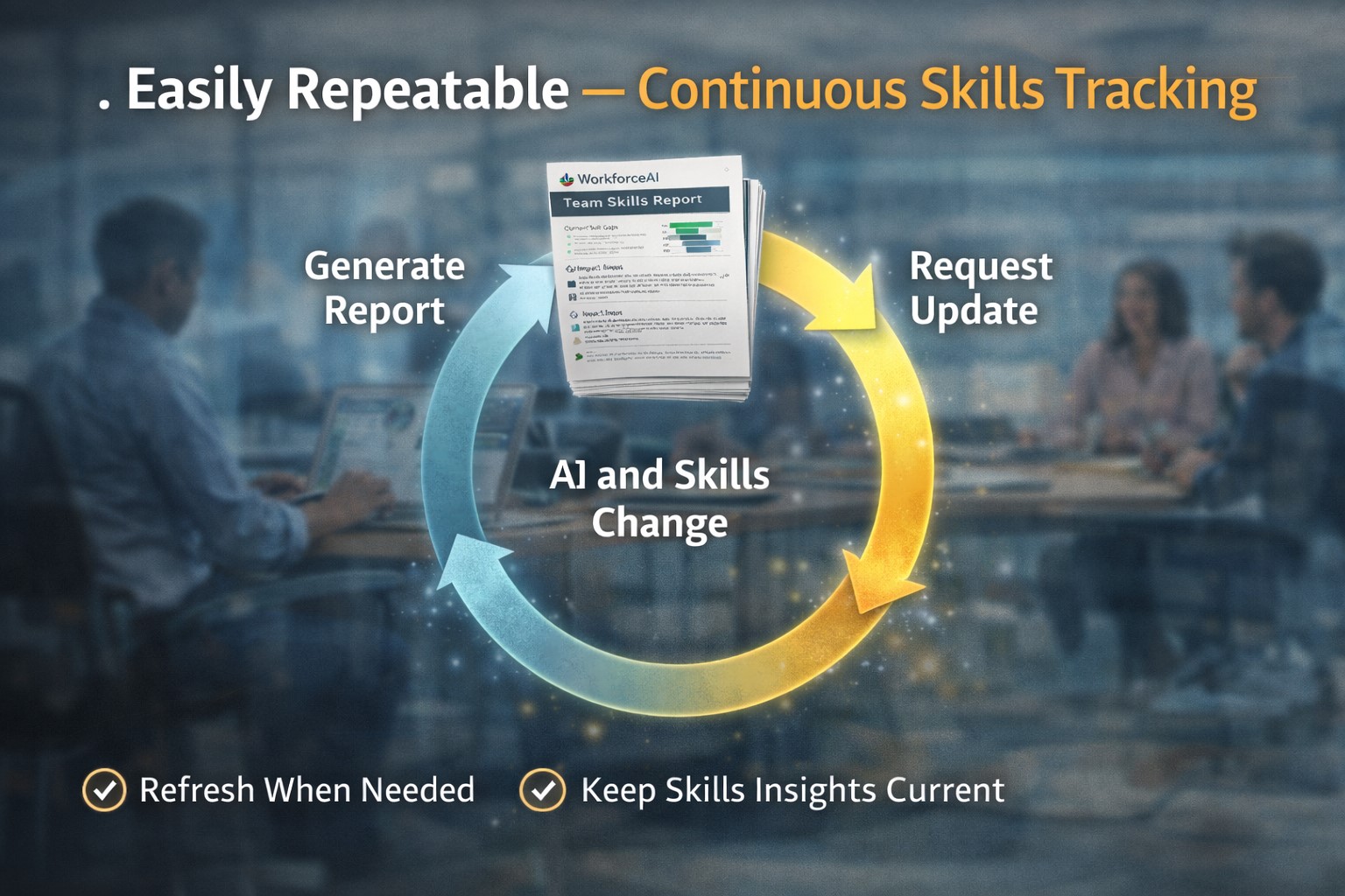 Easily Repeatable — Continuous Skills Tracking